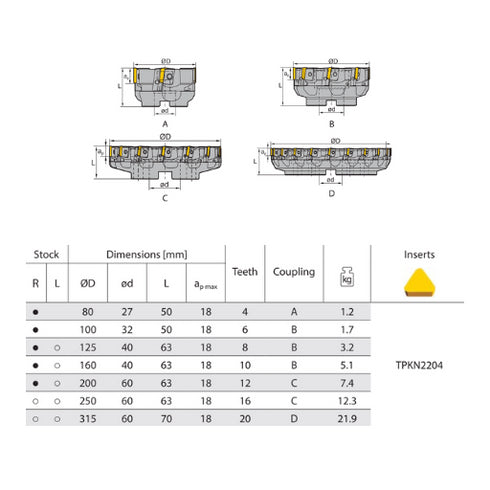 Face Milling Cutter FMP01 90° Dimensions